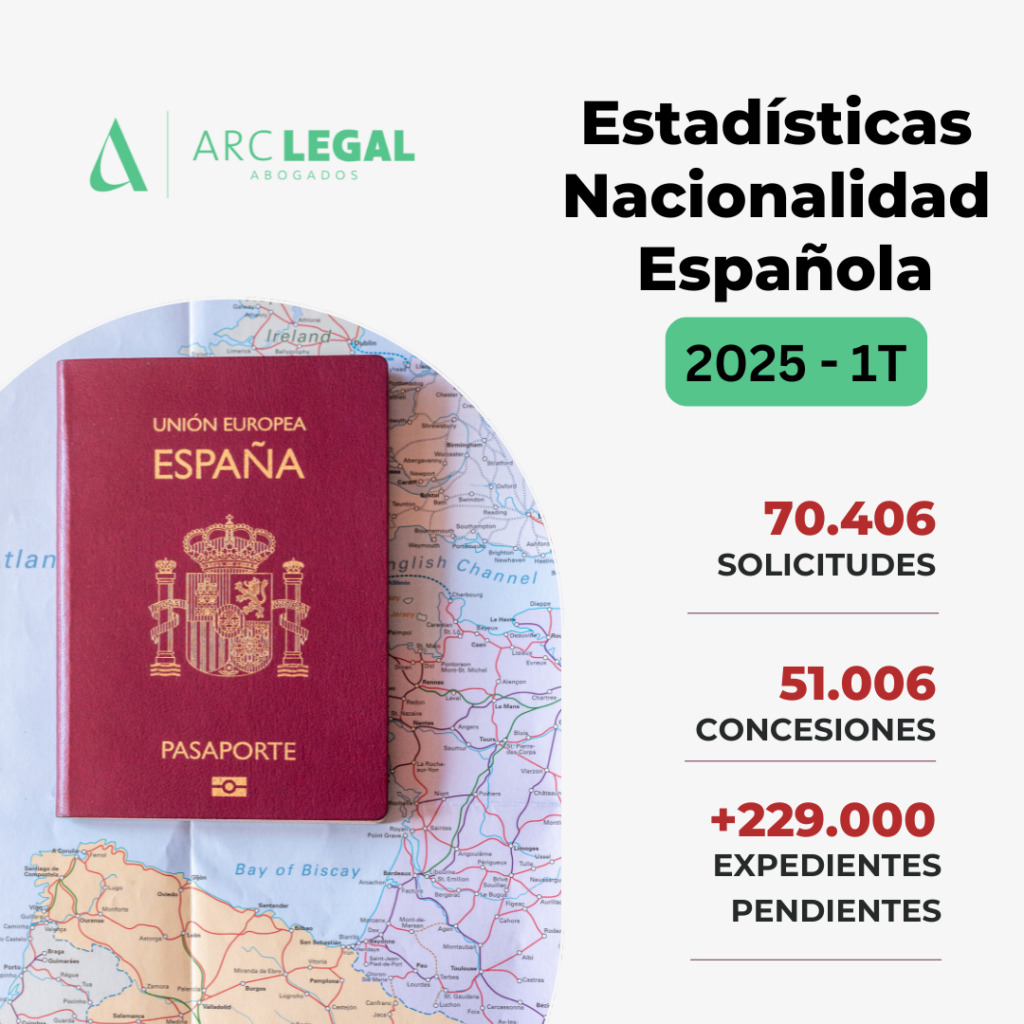 Nacionalidad Española Estadísticas