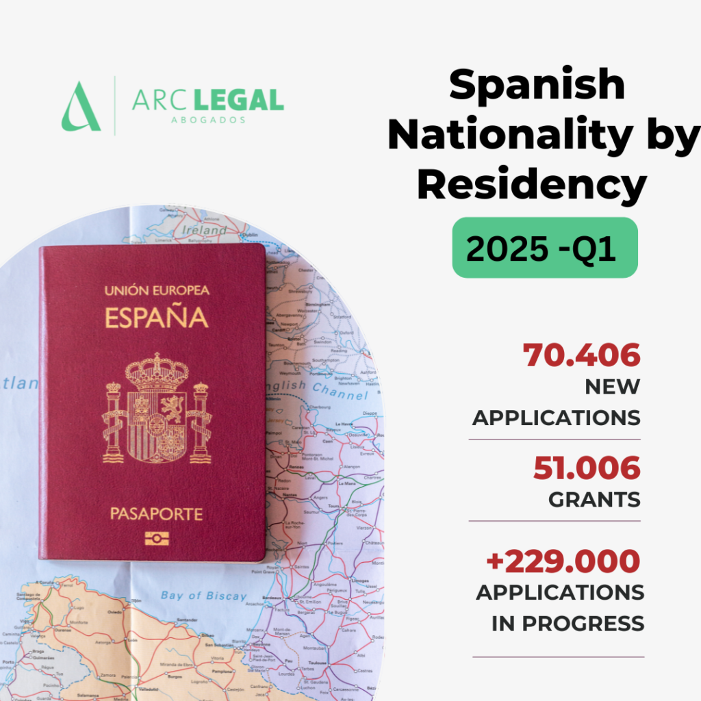 Spanish Nationality by Residency – First Quarter 2025 Overview