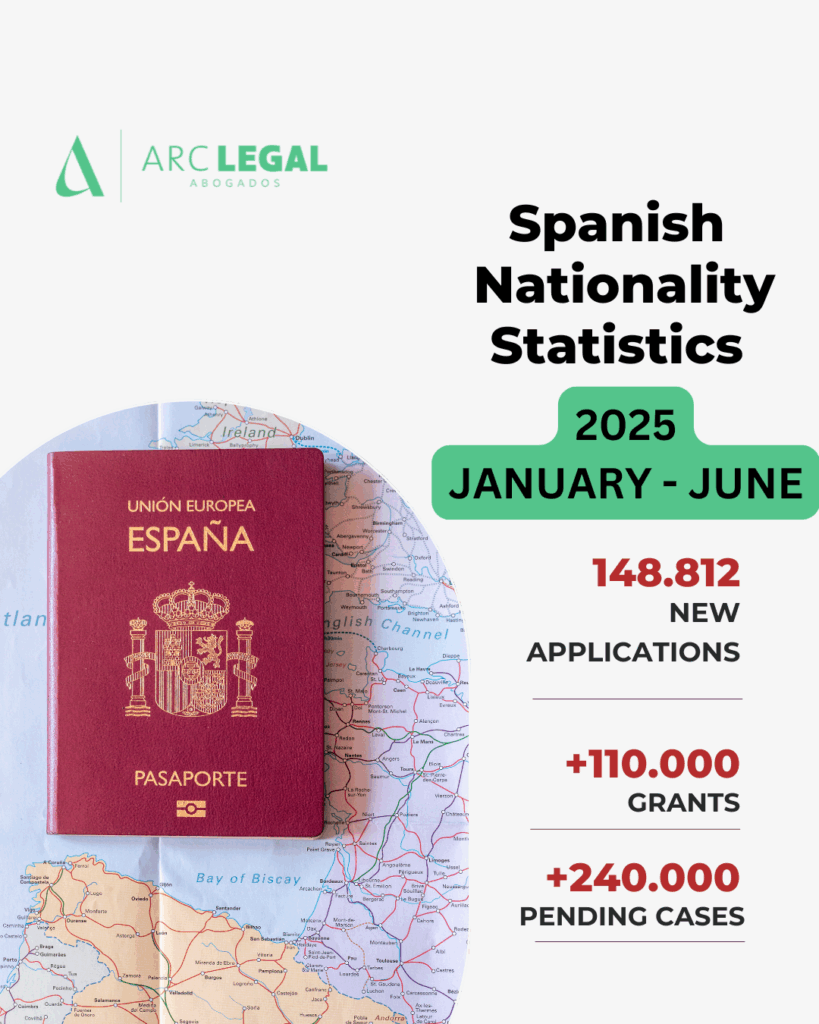 Spanish Nationality by residency – Second quarter 2025 overview