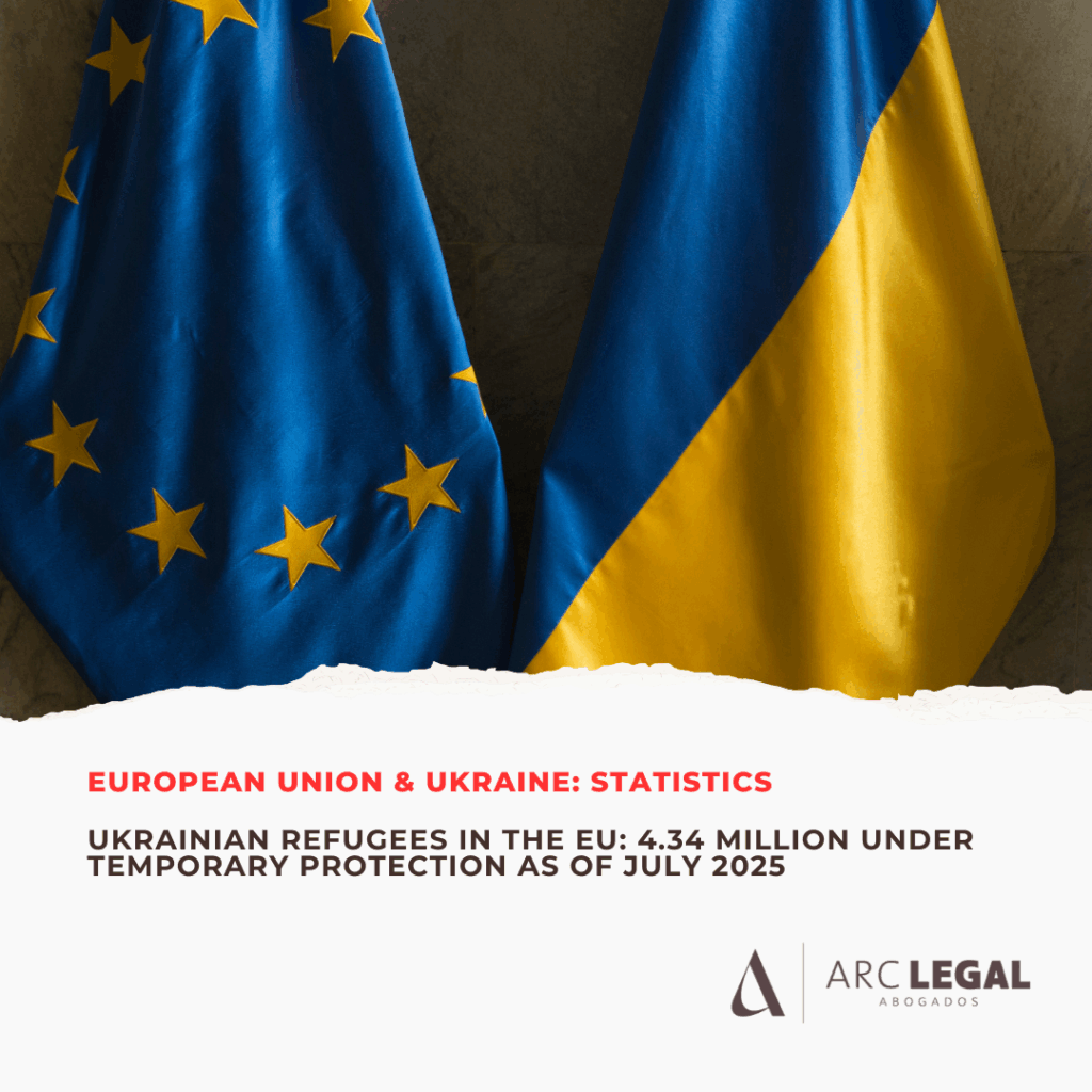 Over 4.3 Million Ukrainians Benefit as EU Extends Temporary Protection