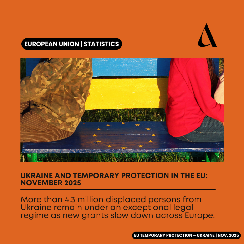 EU TEMPORARY PROTECTION – UKRAINE | NOV. 2025