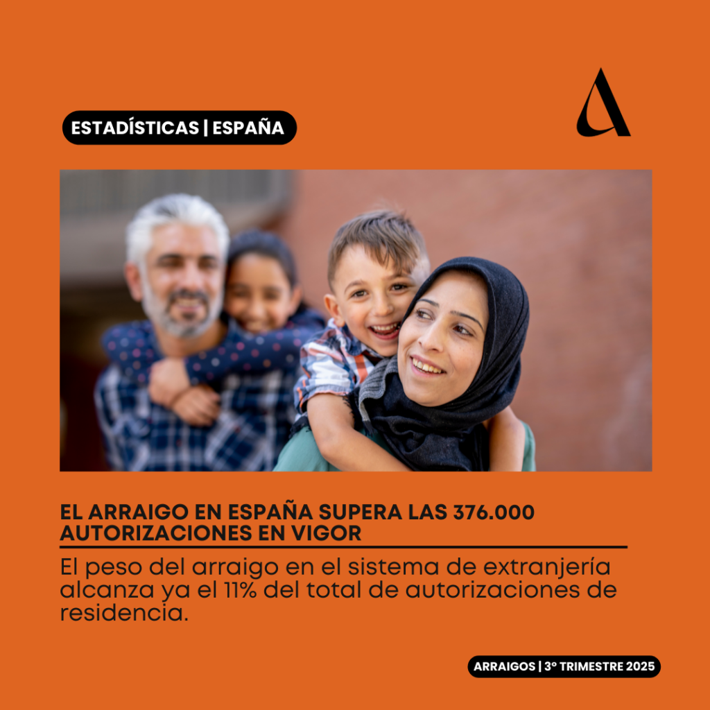 El arraigo en España supera las 376.000 autorizaciones en vigor