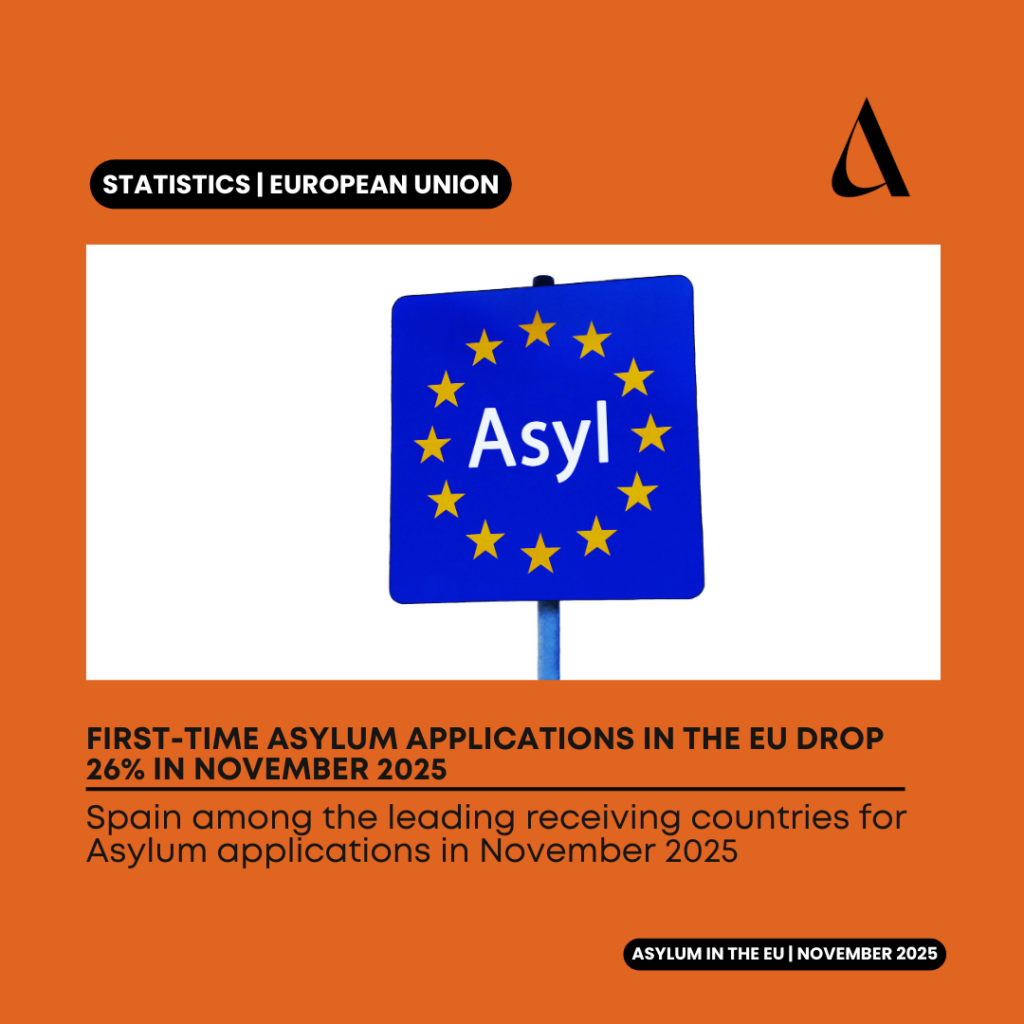 First-Time Asylum Applications in the EU Decrease by 26% in November 2025