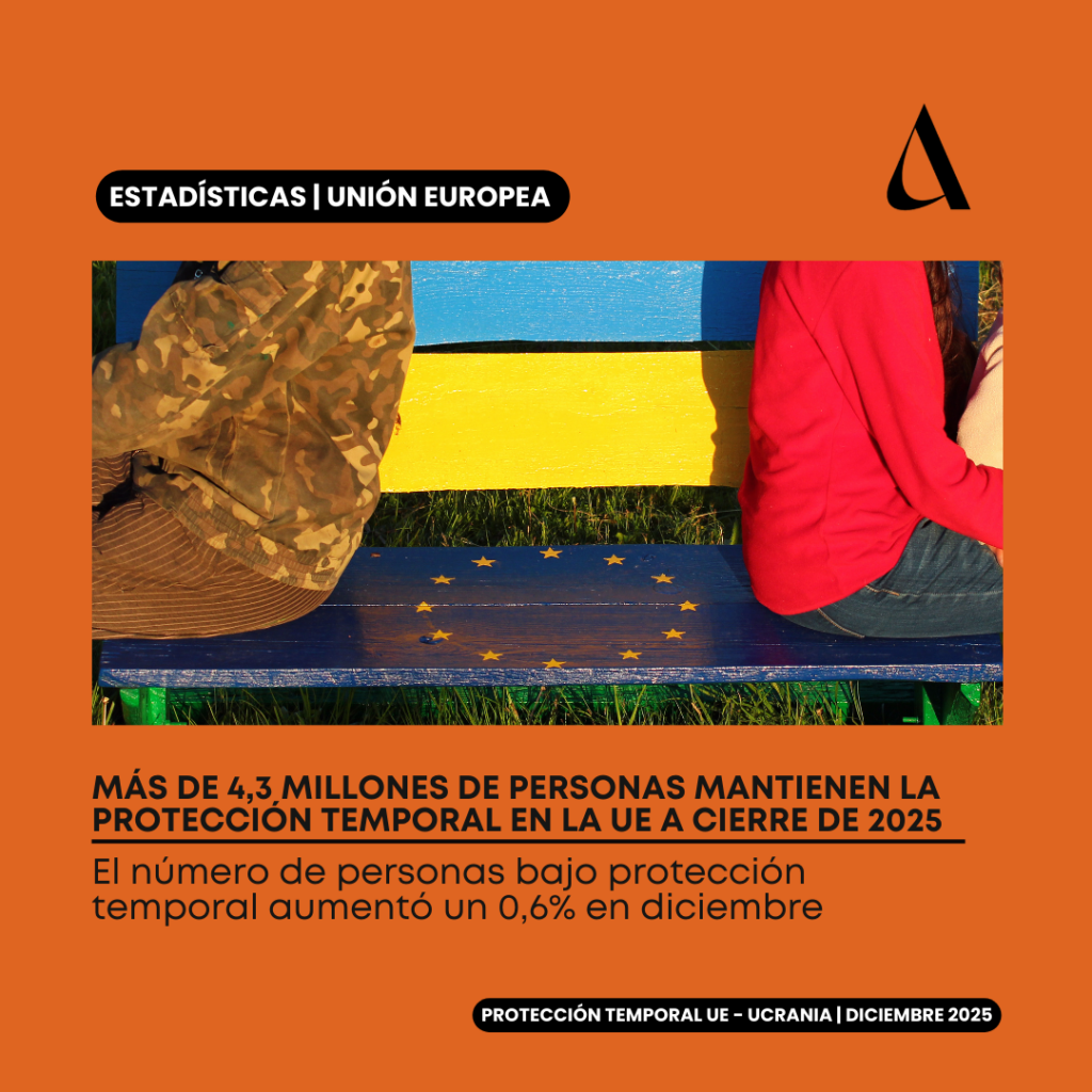 Más de 4,3 millones de personas ucranianas mantienen la protección temporal en la Unión Europea a cierre de 2025