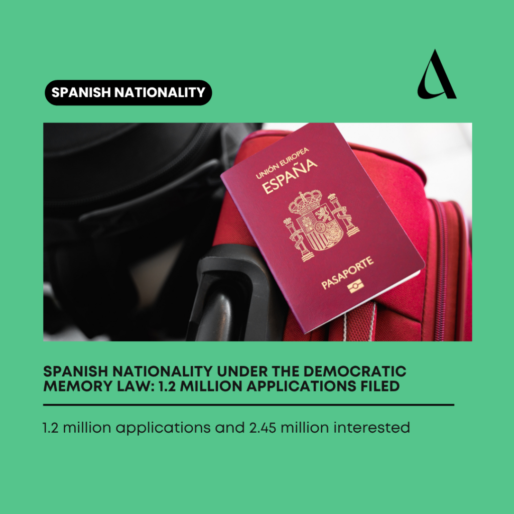 Spanish nationality under the Democratic Memory Law: 1.2 million applications filed