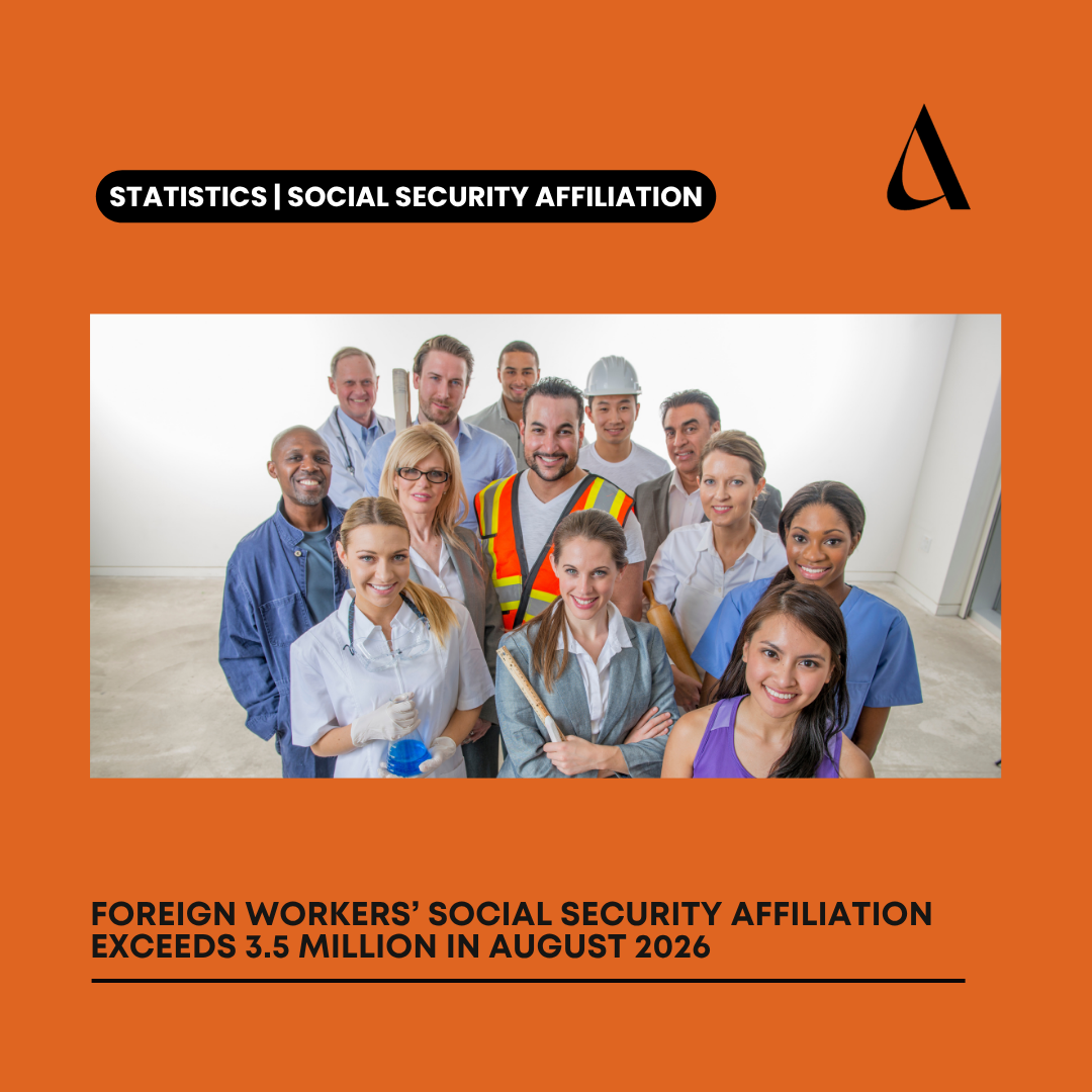 Foreign workers’ Social Security affiliation exceeds 3.5 million in August 2026